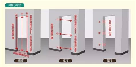 門 寬|【標準門尺寸】認識標準門尺寸：輕鬆掌握房門規格